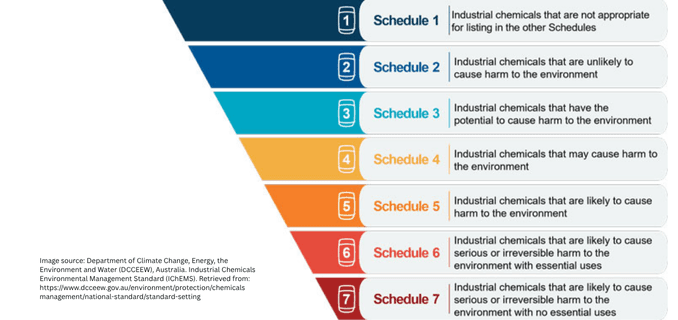 PFAS Compliance: Our Commitment to a Safer, Sustainable Future